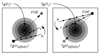 https://v3d.iro.umontreal.ca/en/publications/statistical-modelling-of-epipolar-misalignment/iconroycoxicpr96.png